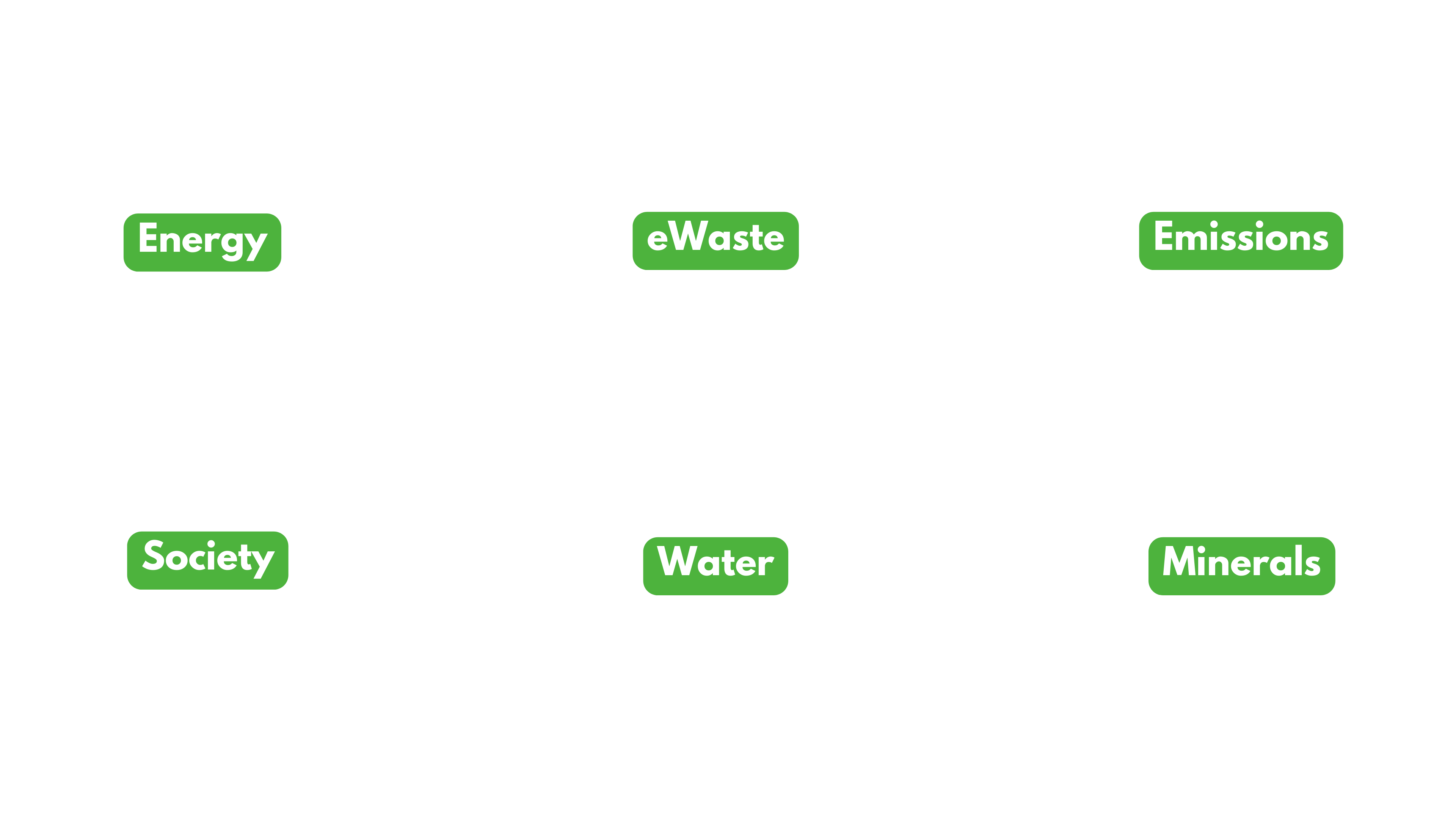 Sustainable AI