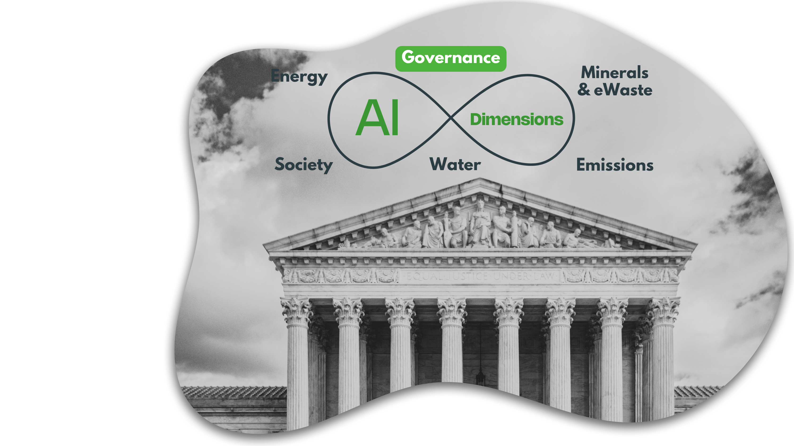 Governance Dimension